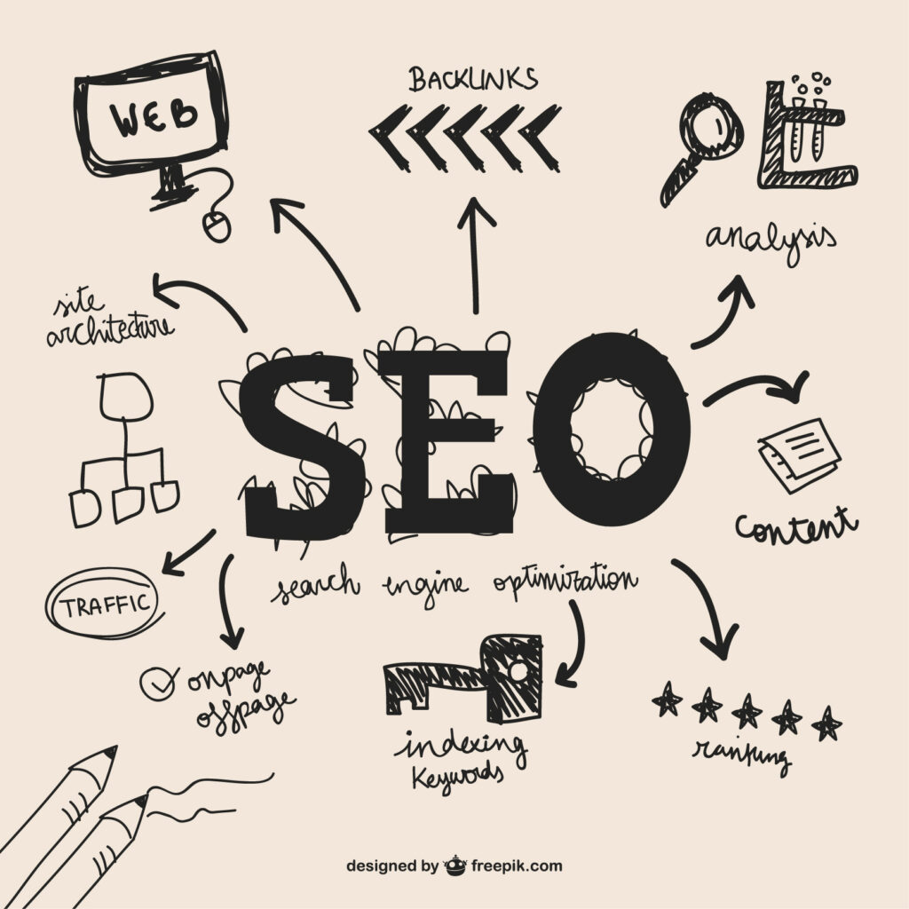 best seo in kerala